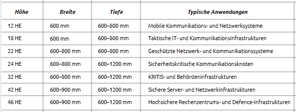 TEMPEST-Rack - apra.de